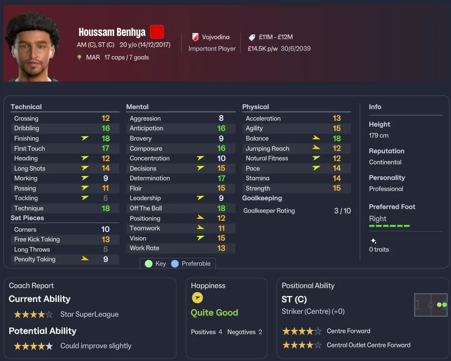 Houssam Benhya FM26 regen profile screenshot: 20, Vojvodina
